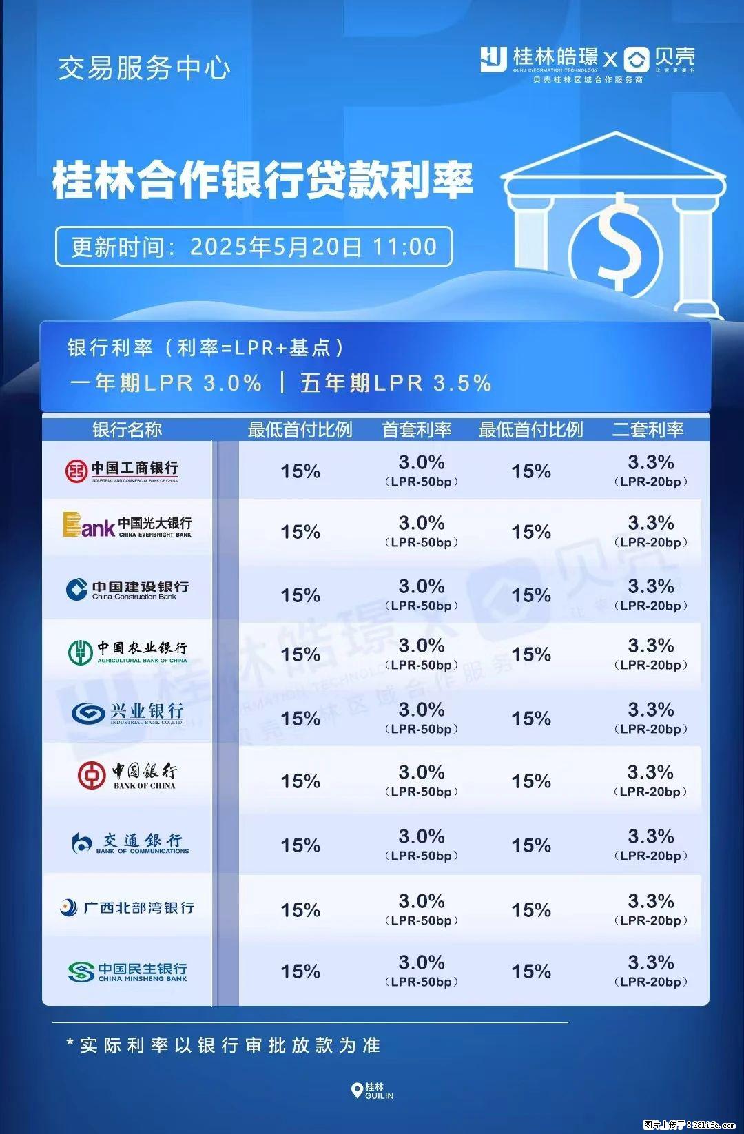 重磅！降息！桂林房贷利率3.0% - 泰安生活资讯 - 泰安28生活网 ta.28life.com